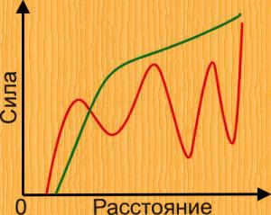 График